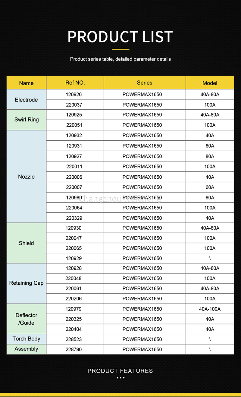 متوفر باور ماكس 1650